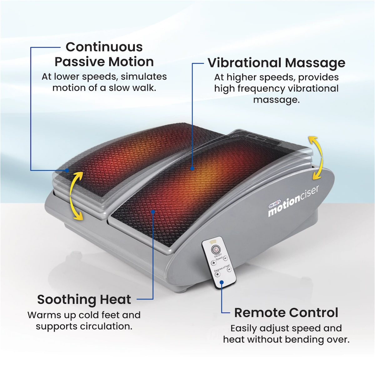 MotionCiser V2. - Heated Passive Leg Exerciser - Essential Package.